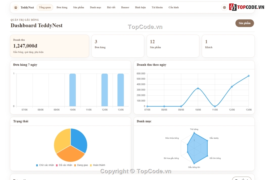 bán website,web bán gấu bông,bán web